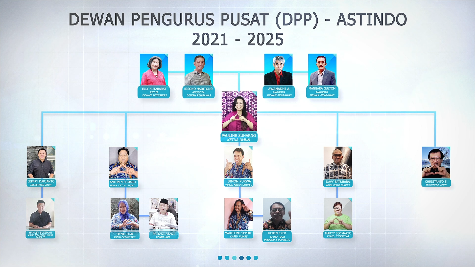Susunan DPP ASTINDO 2025 updated